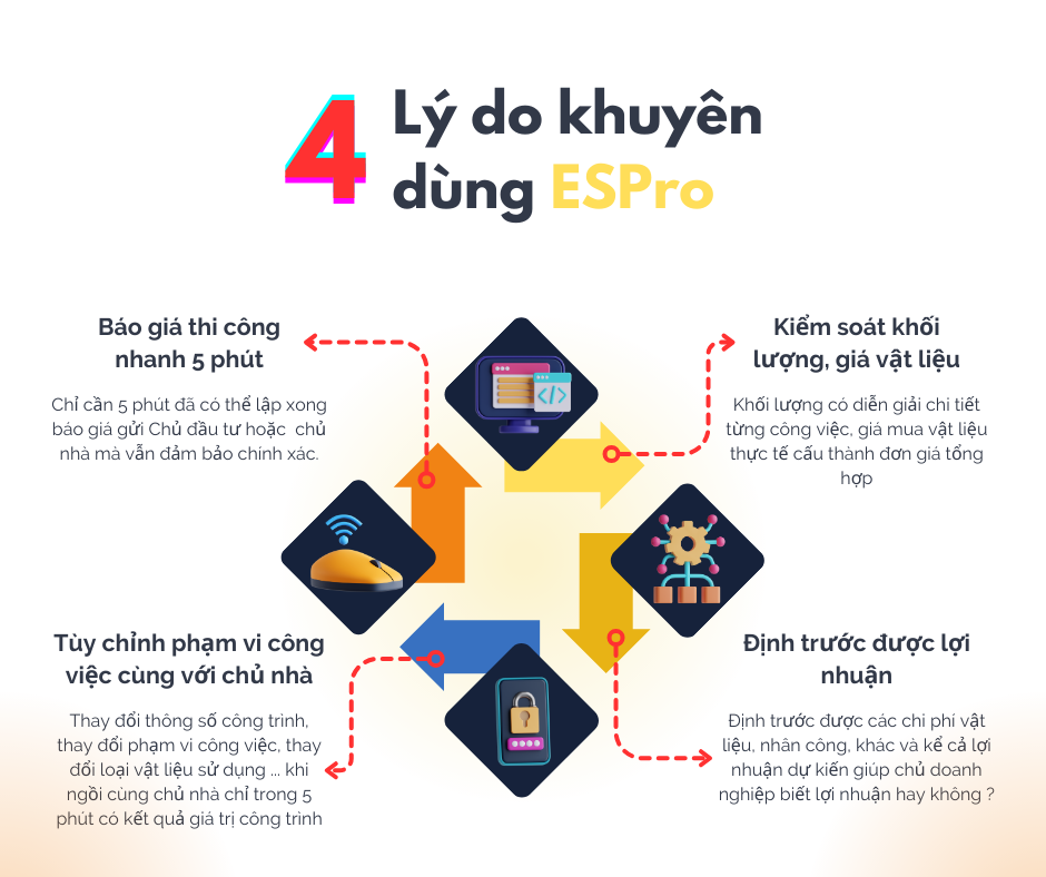 Lý do chọn ESPro